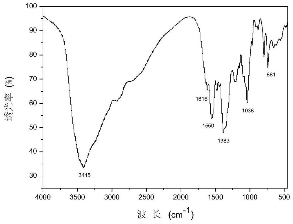 A kind of chitosan quaternary ammonium salt containing organic acid salt and its preparation method and application