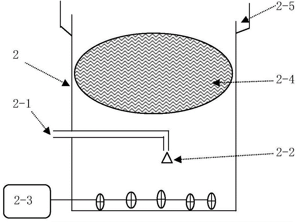 Integrated farm waste treatment system