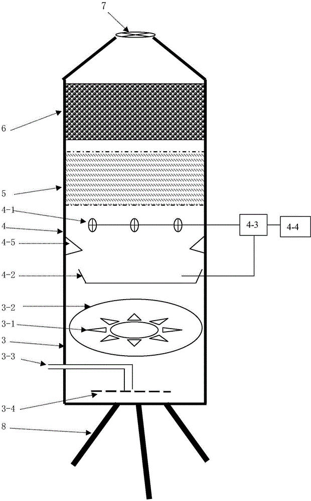 Integrated farm waste treatment system