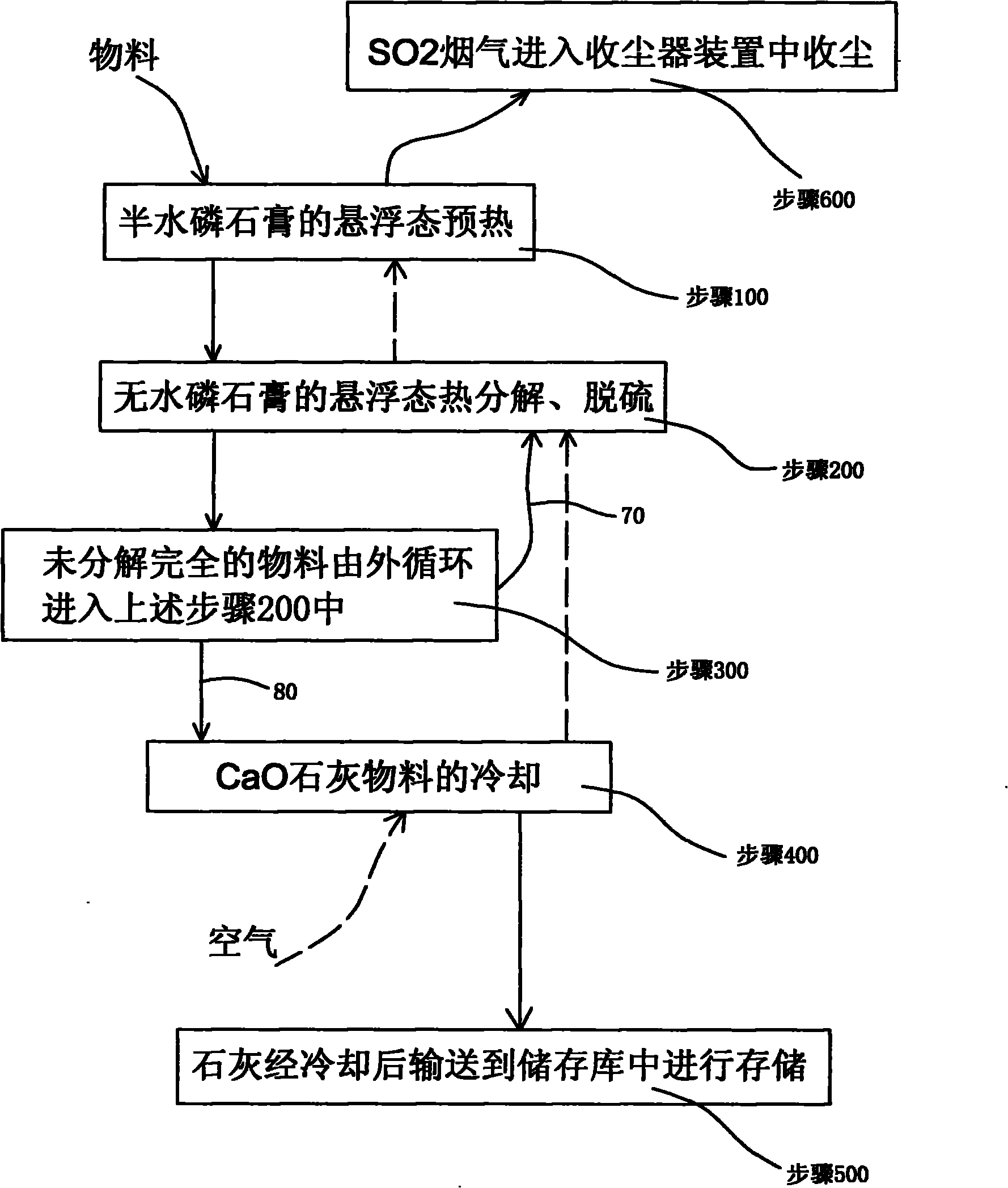 Method for decomposing semi-hydrated phosphogypsum