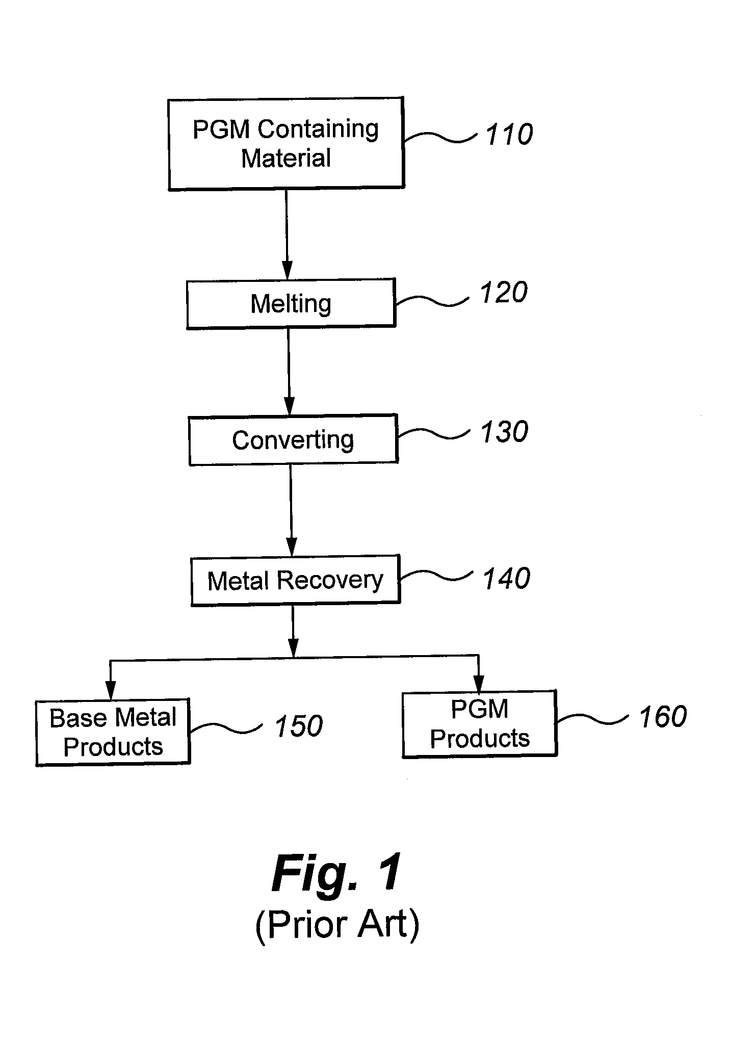 Process for recovering platinum group metals using reductants