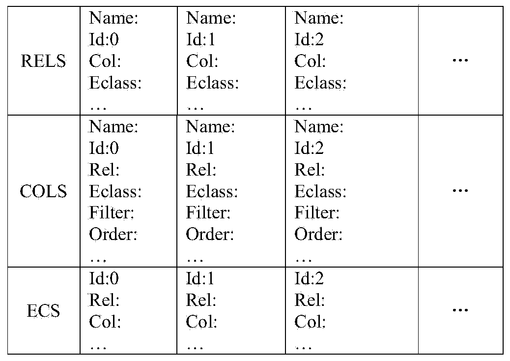 Database kernel query optimization method based on equivalence class