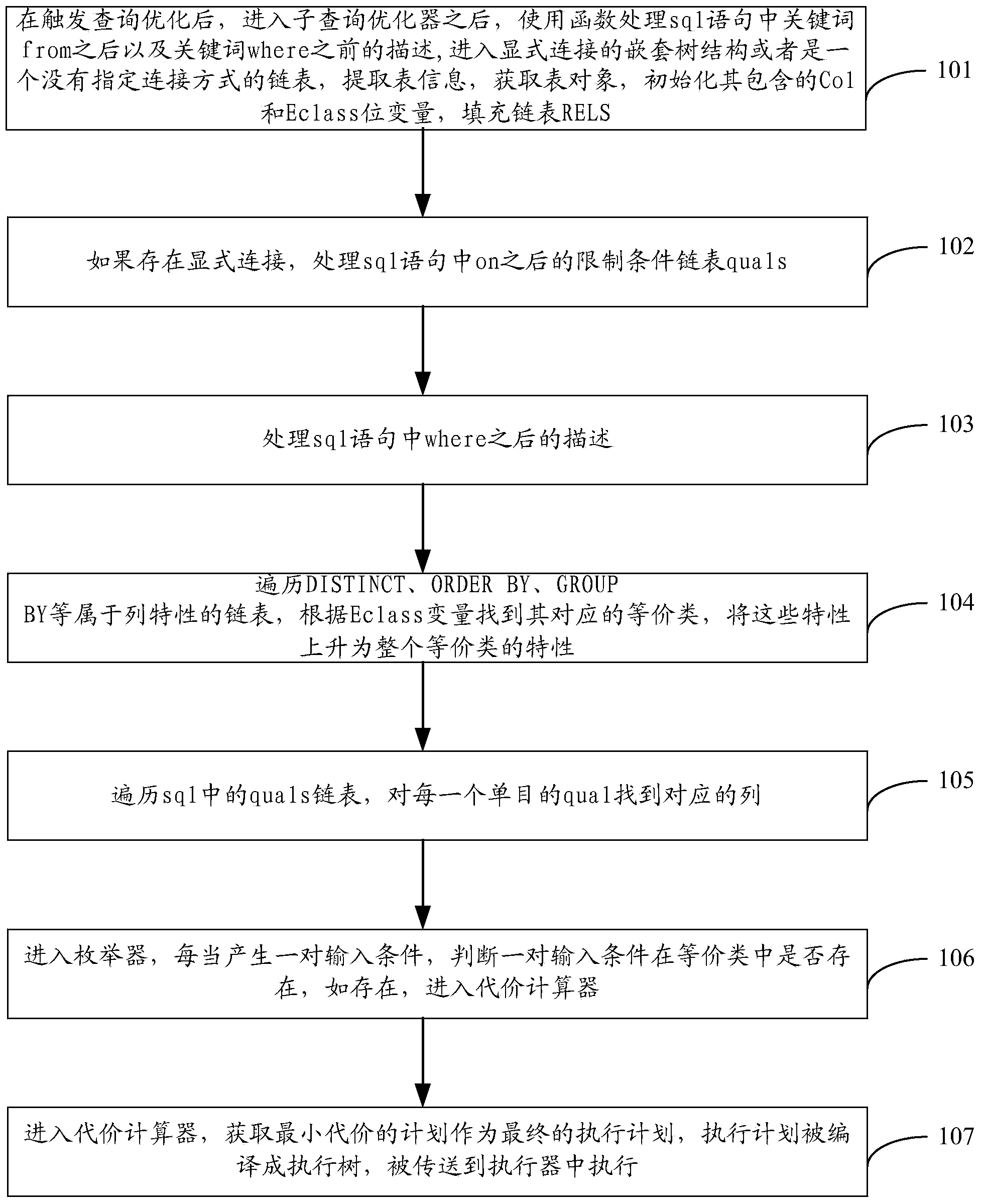 Database kernel query optimization method based on equivalence class