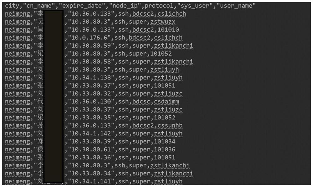 User risk assessment method and system based on network security device log data