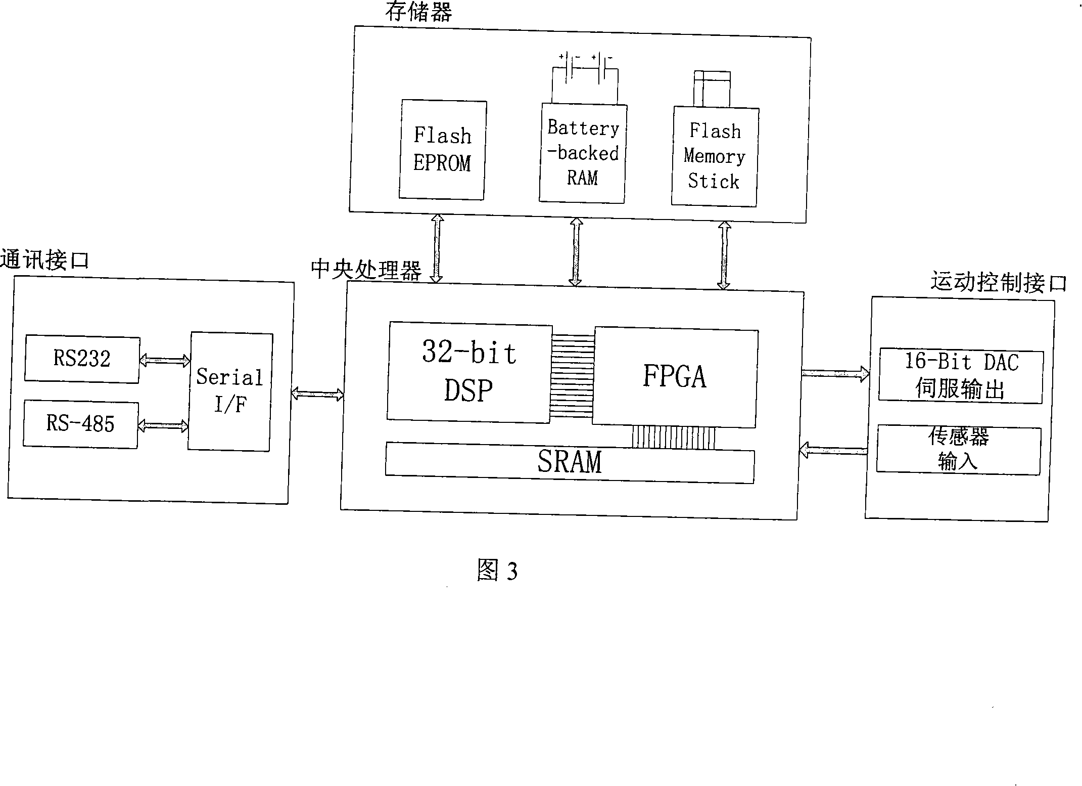 Digital control system of superconducting strip material insulation wrapping device