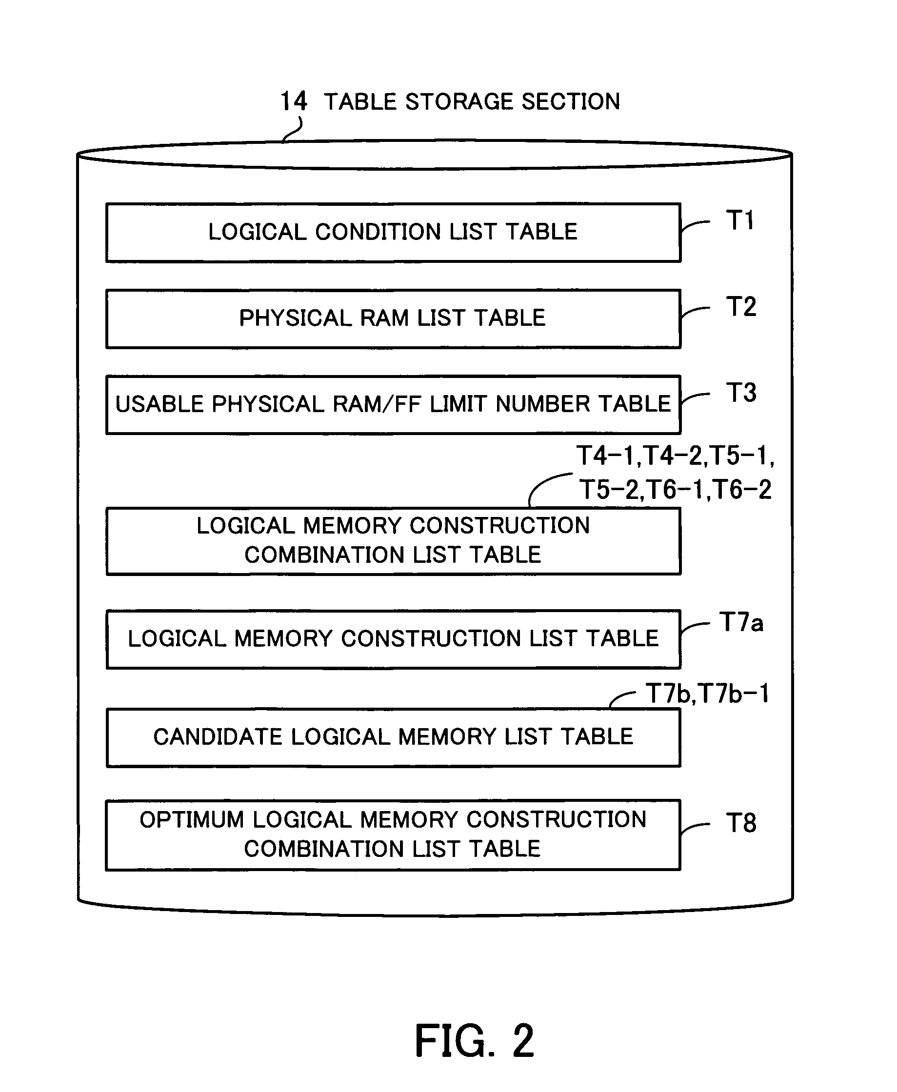 Memory construction apparatus for forming logical memory space