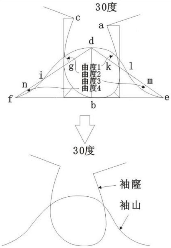 A drawing method for garment armholes and sleeves