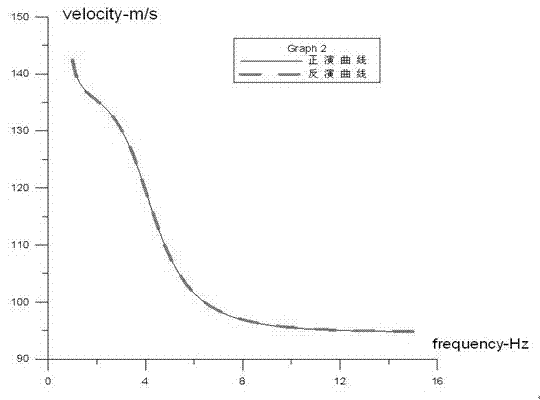 P-wave and S-wave combined static correction method based on surface S-wave velocity inversion