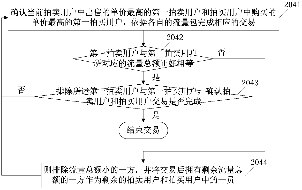 A method, device and system for d2d traffic processing