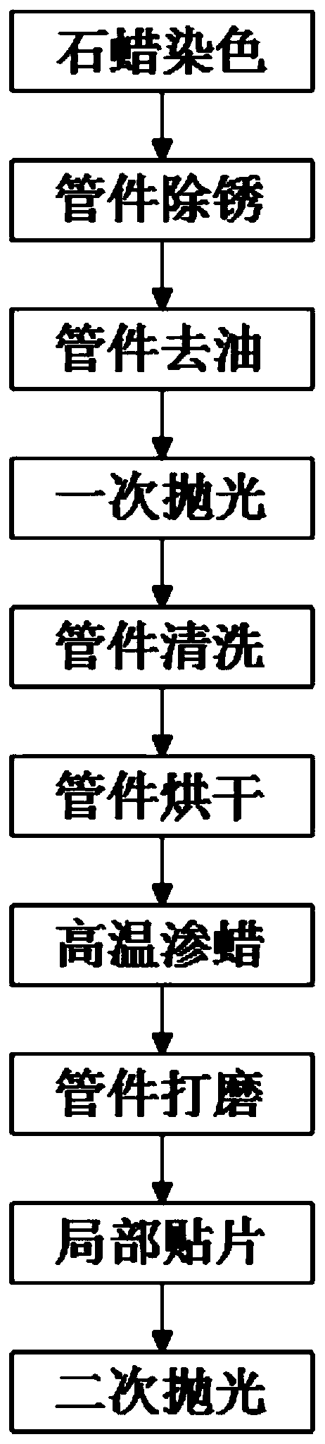 Surface treatment method of stainless steel pipe fittings