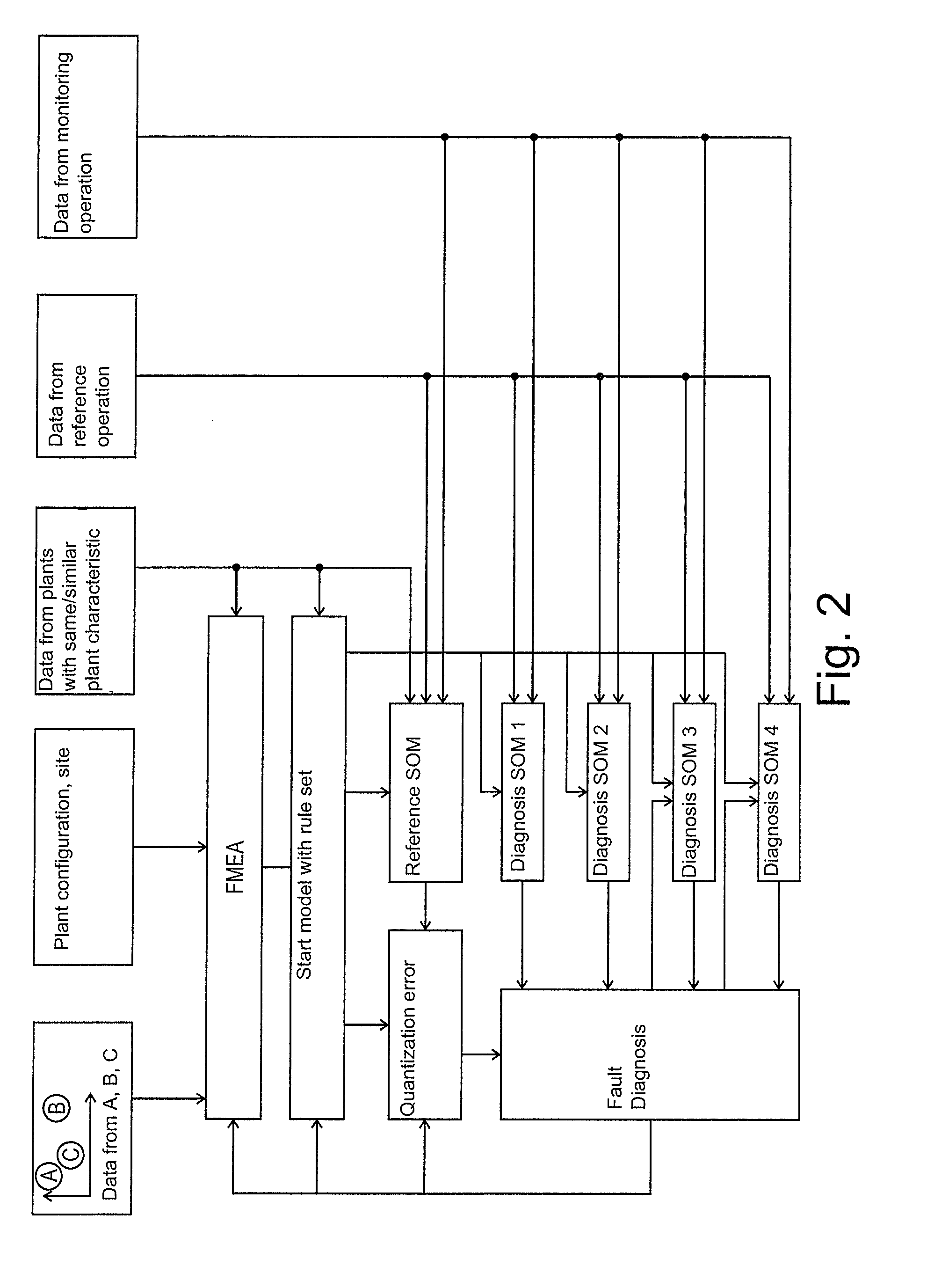 Method for monitoring of rotating machines