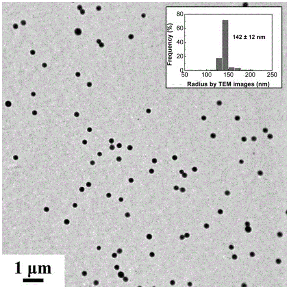 A preparation method of micro-hydrogel capable of detecting multiple heavy metal ions