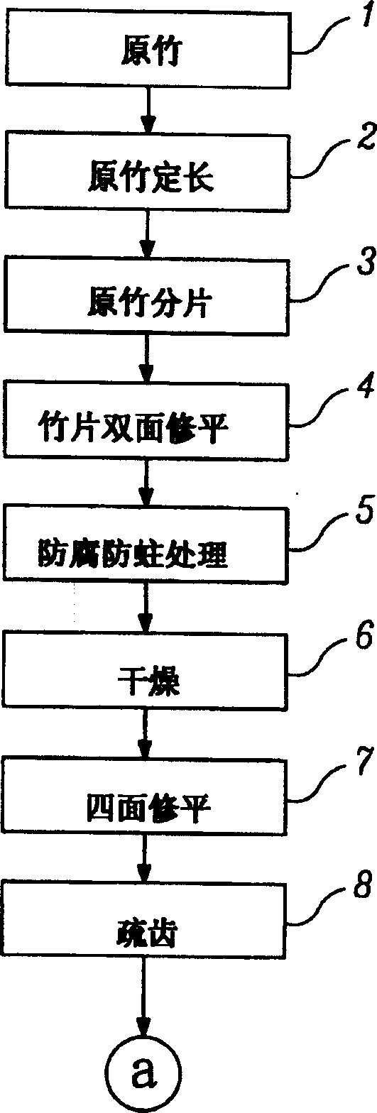 Bamboo louvre blade and its production method