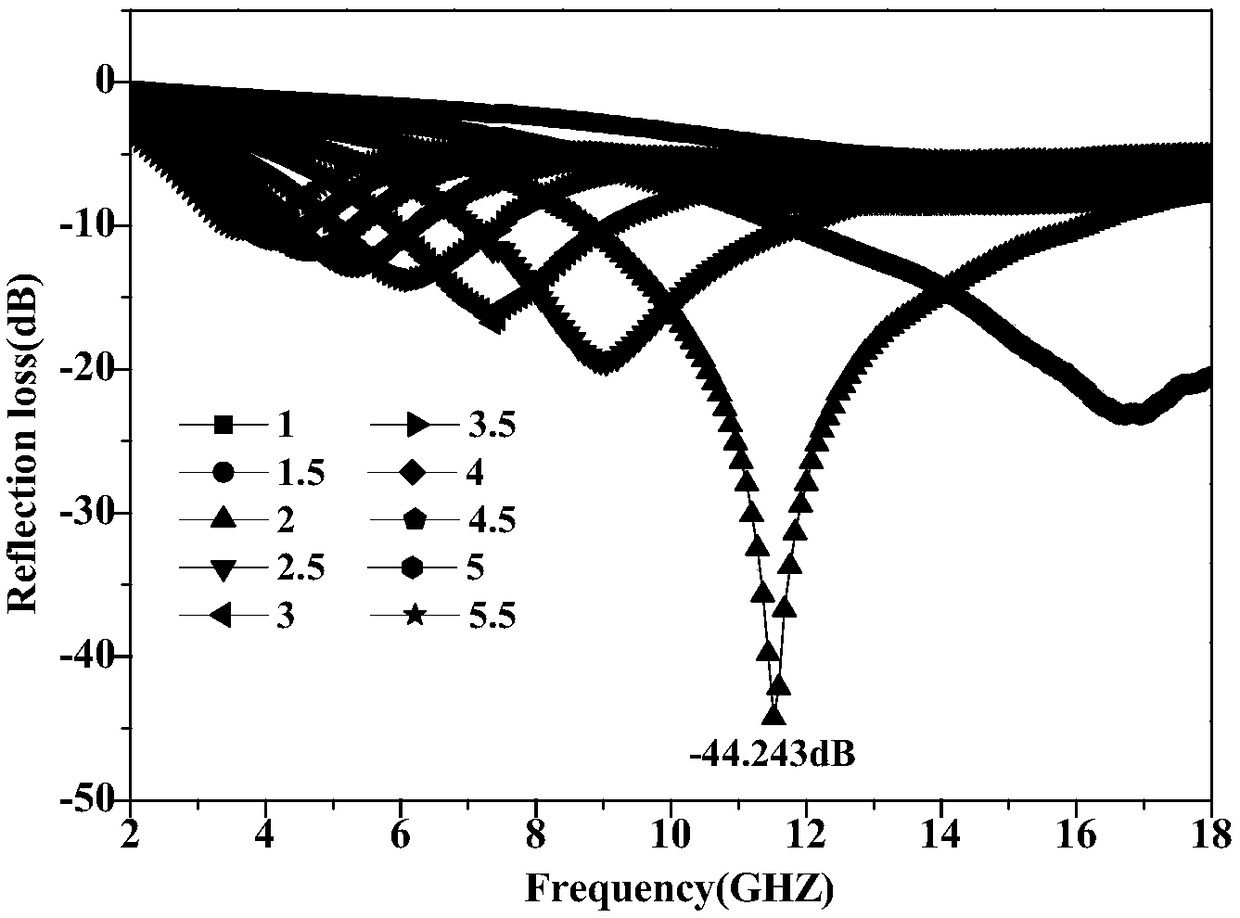 Double-shell-structure carbonyl iron powder composite wave-absorbing material and preparation method thereof