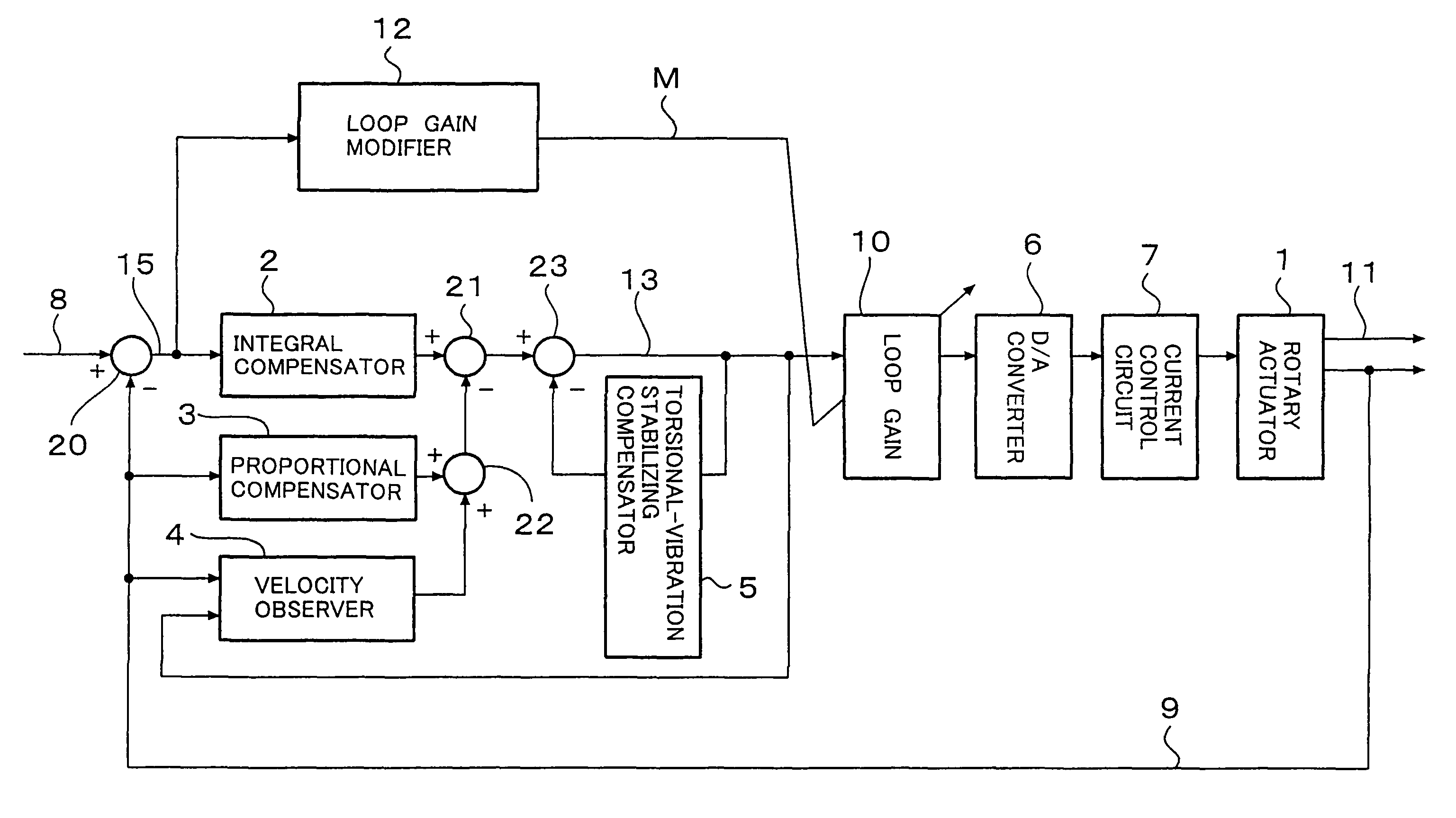 Positioning control system for moving element and laser drilling machine