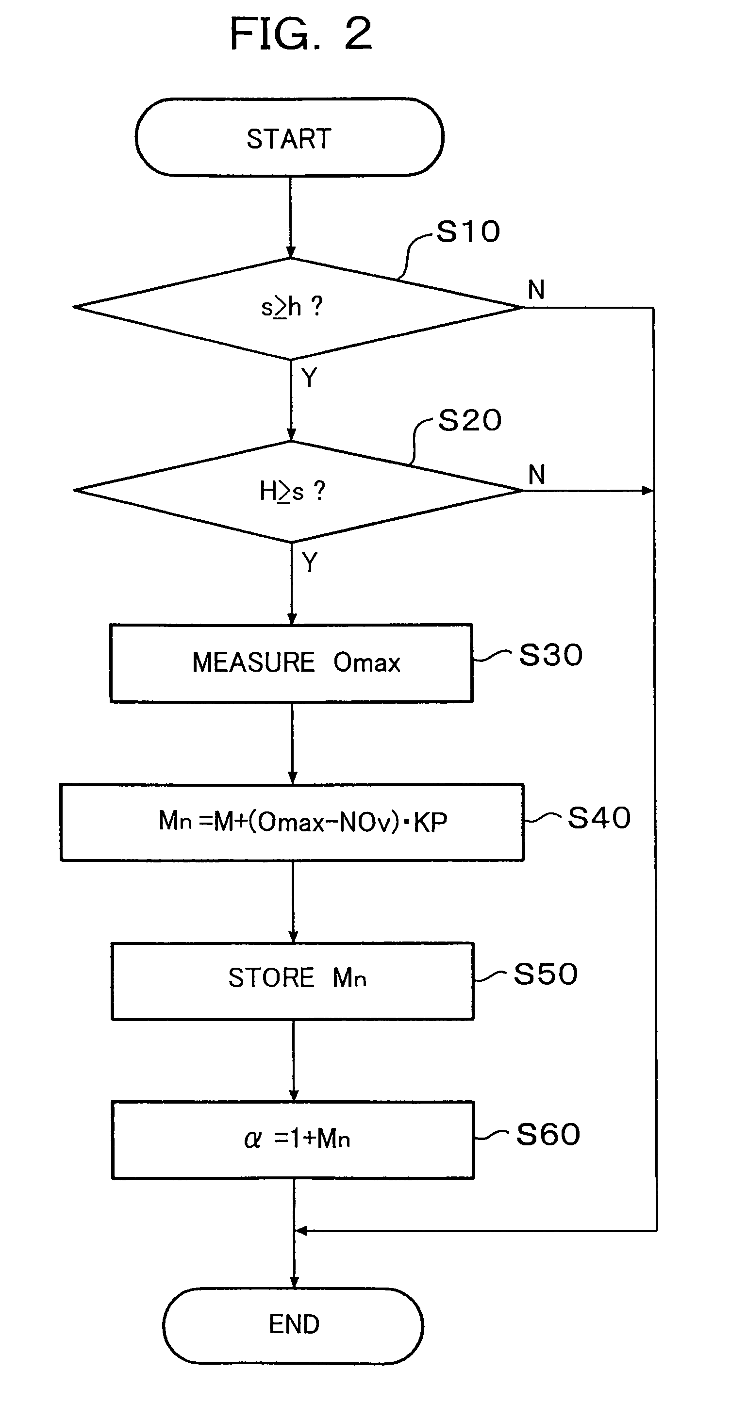 Positioning control system for moving element and laser drilling machine