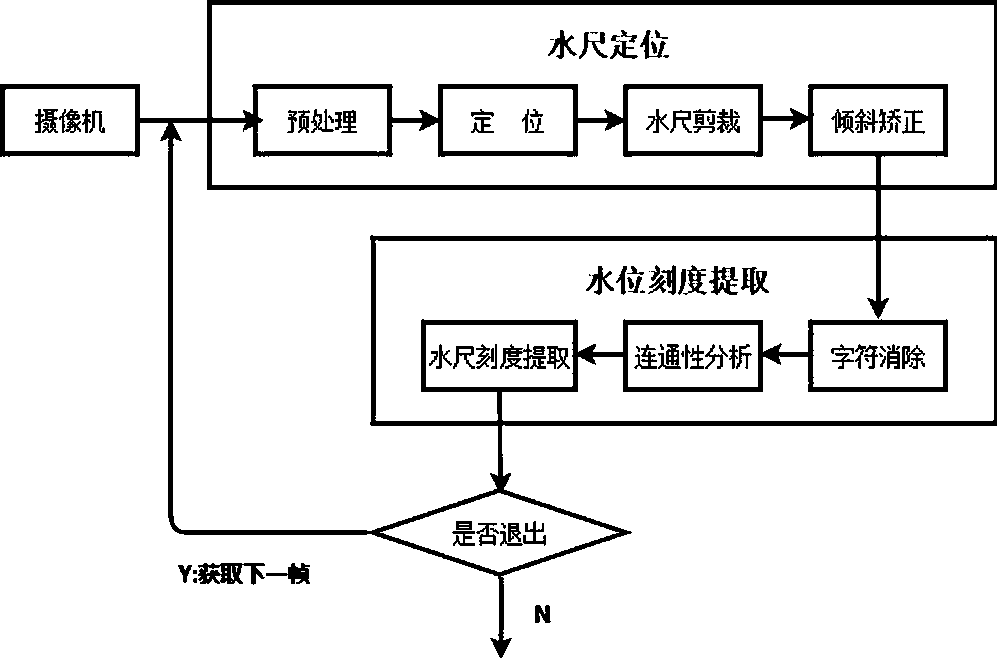 Lean scheduling water regimen remote monitoring system based on machine vision and 4G communication technology