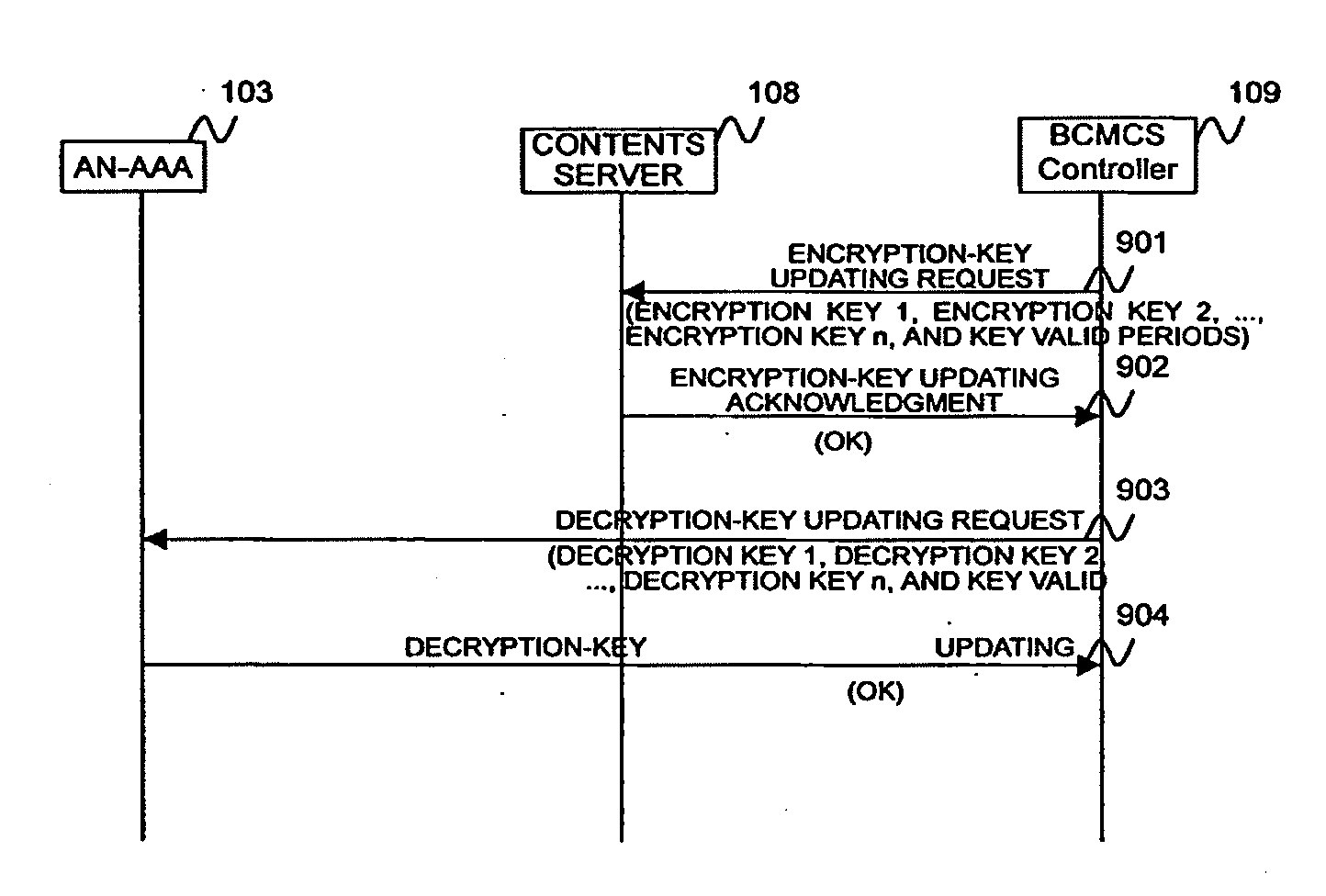 Decryption-key distribution method and authentication apparatus