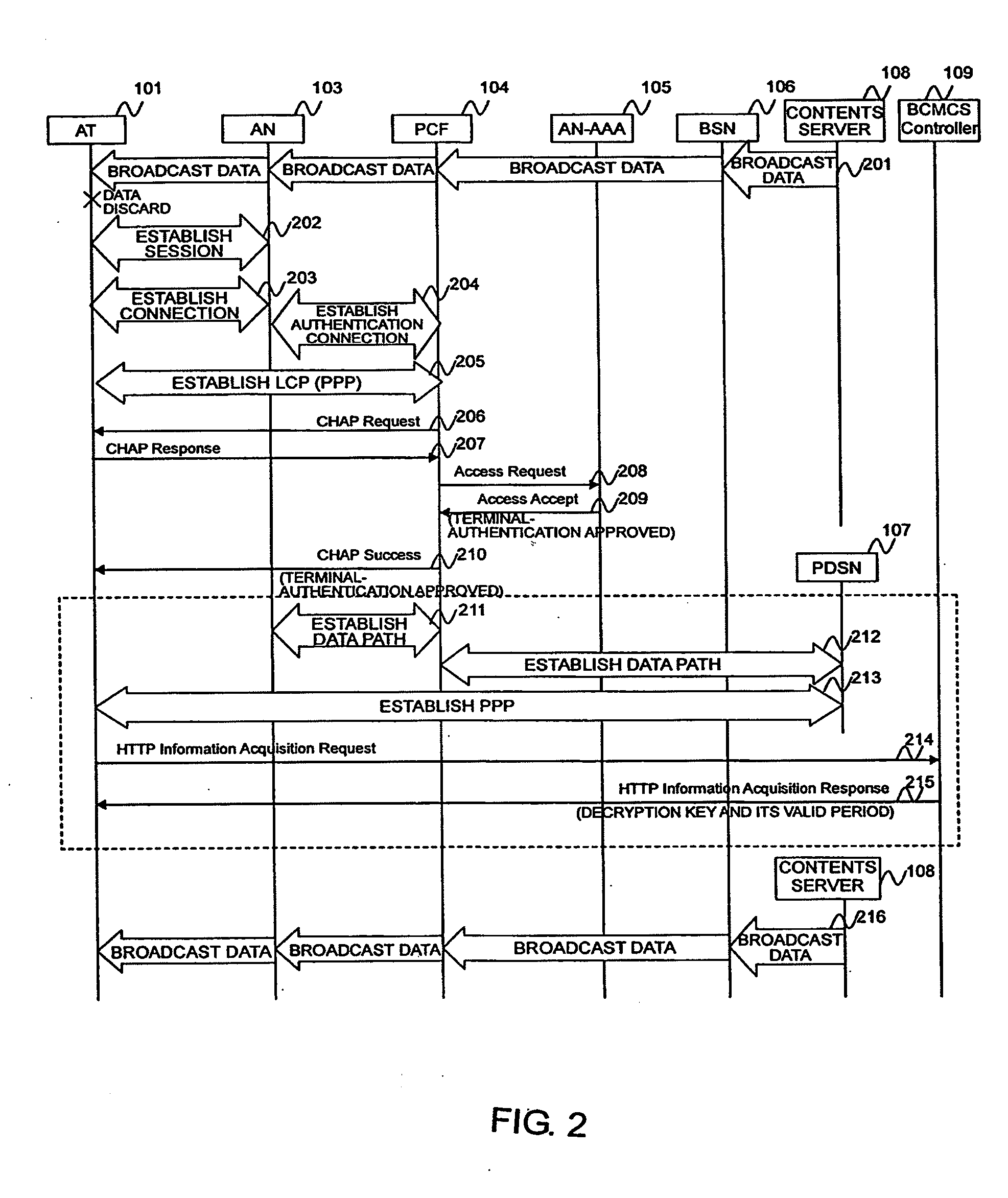 Decryption-key distribution method and authentication apparatus