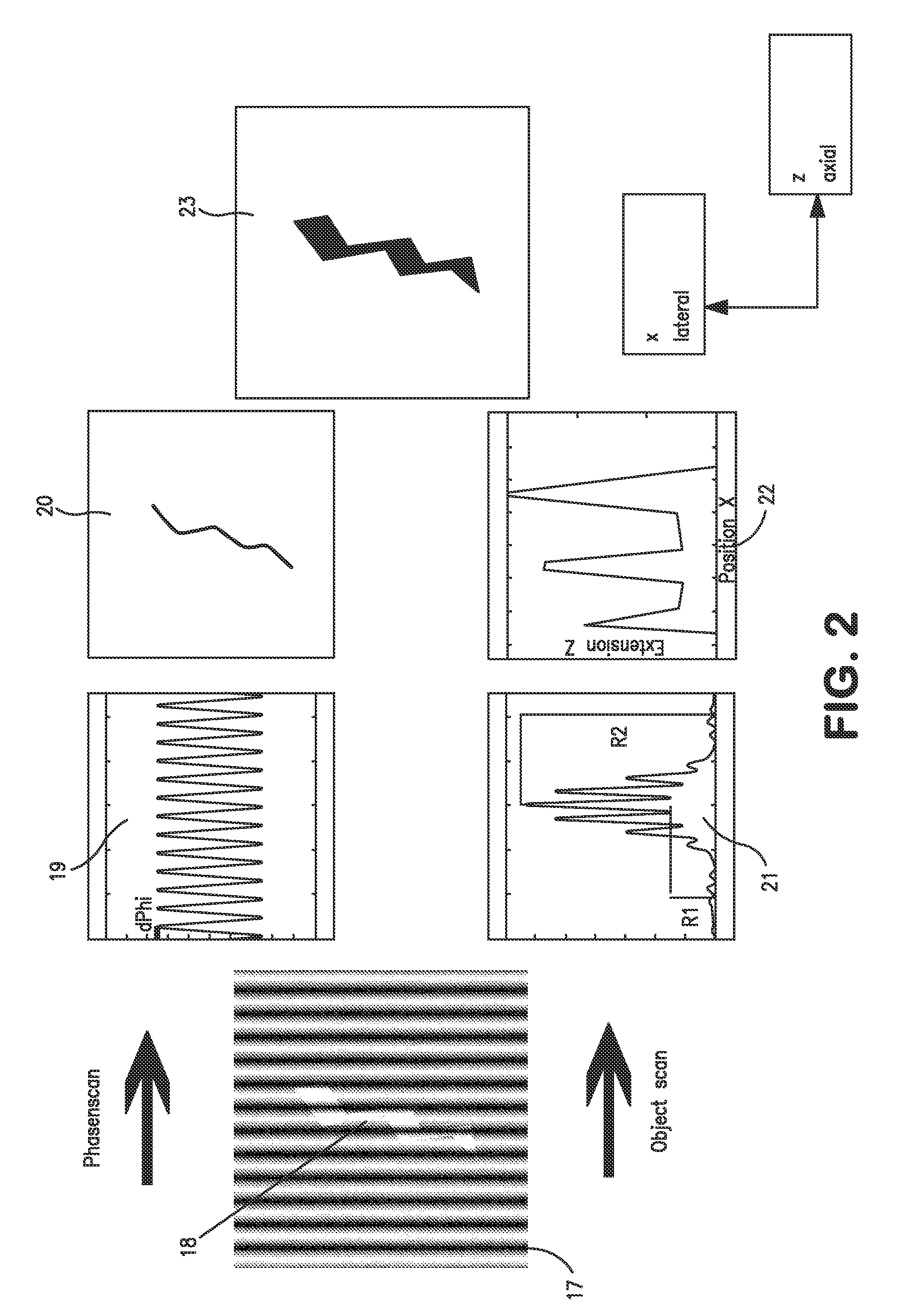 Method and an apparatus for localization of single dye molecules in the fluorescent microscopy