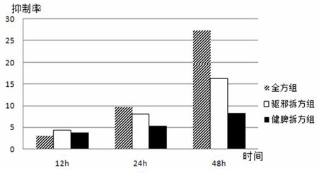 Traditional Chinese medicine composition for treating advanced primary liver cancer and preparation method thereof