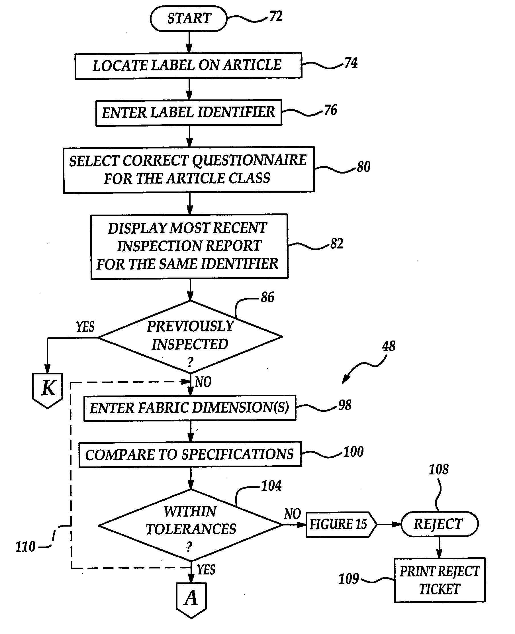 System and method for inspecting articles of manufacture