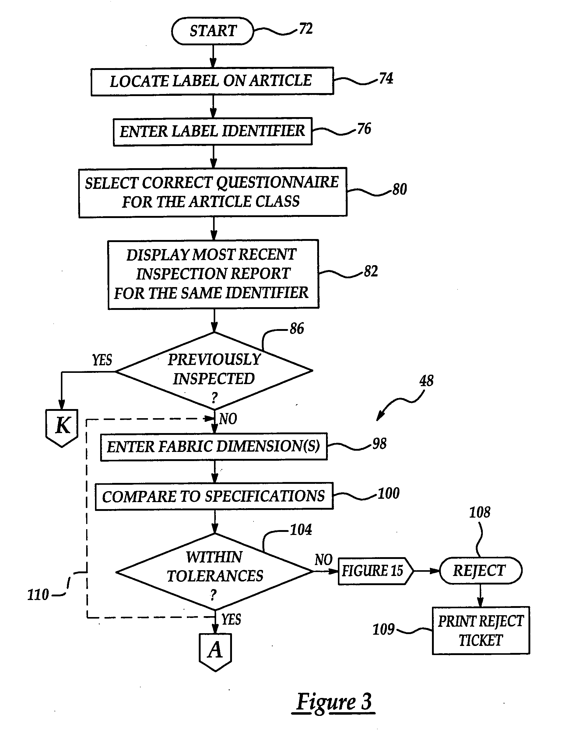 System and method for inspecting articles of manufacture