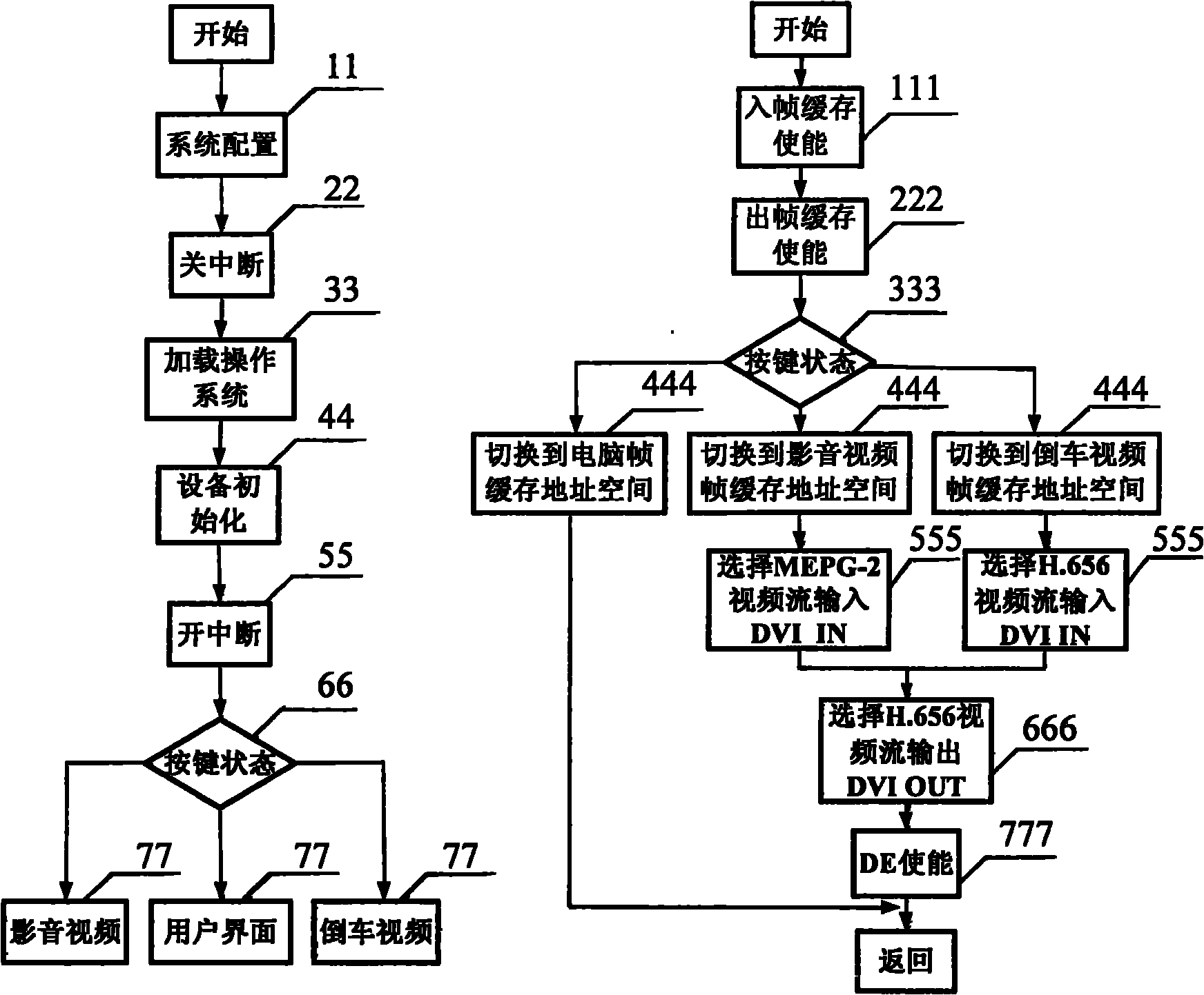 Multifunctional vehicle-mounted multimedia system and realization method thereof