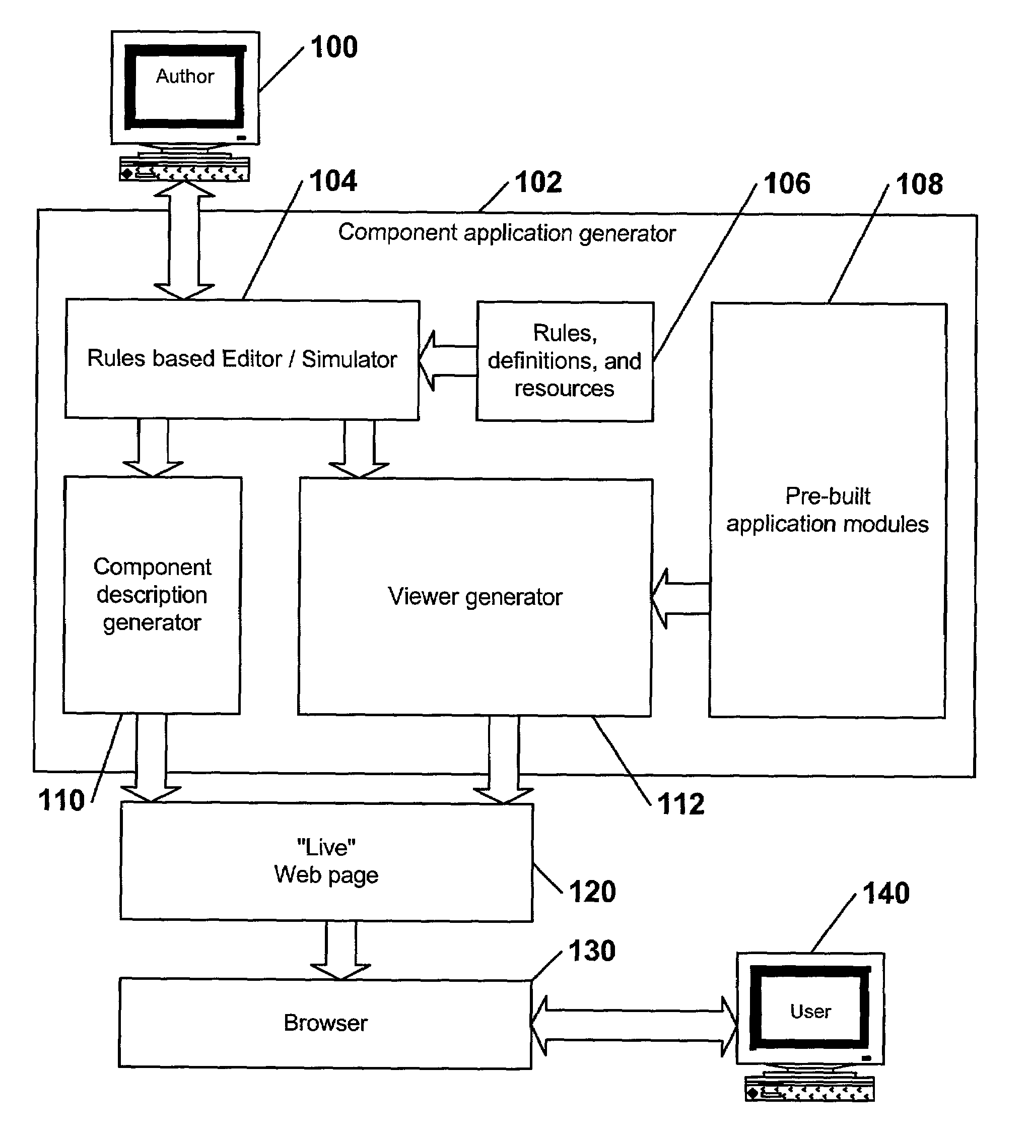 Live component system