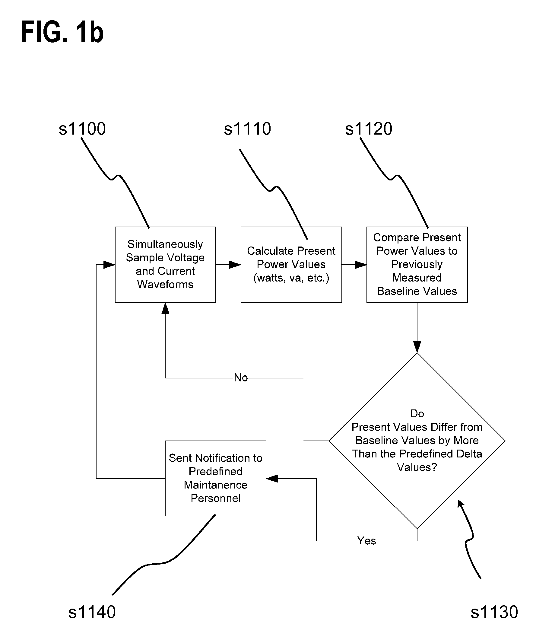 Lighting performance power monitoring system and method with optional integrated light control