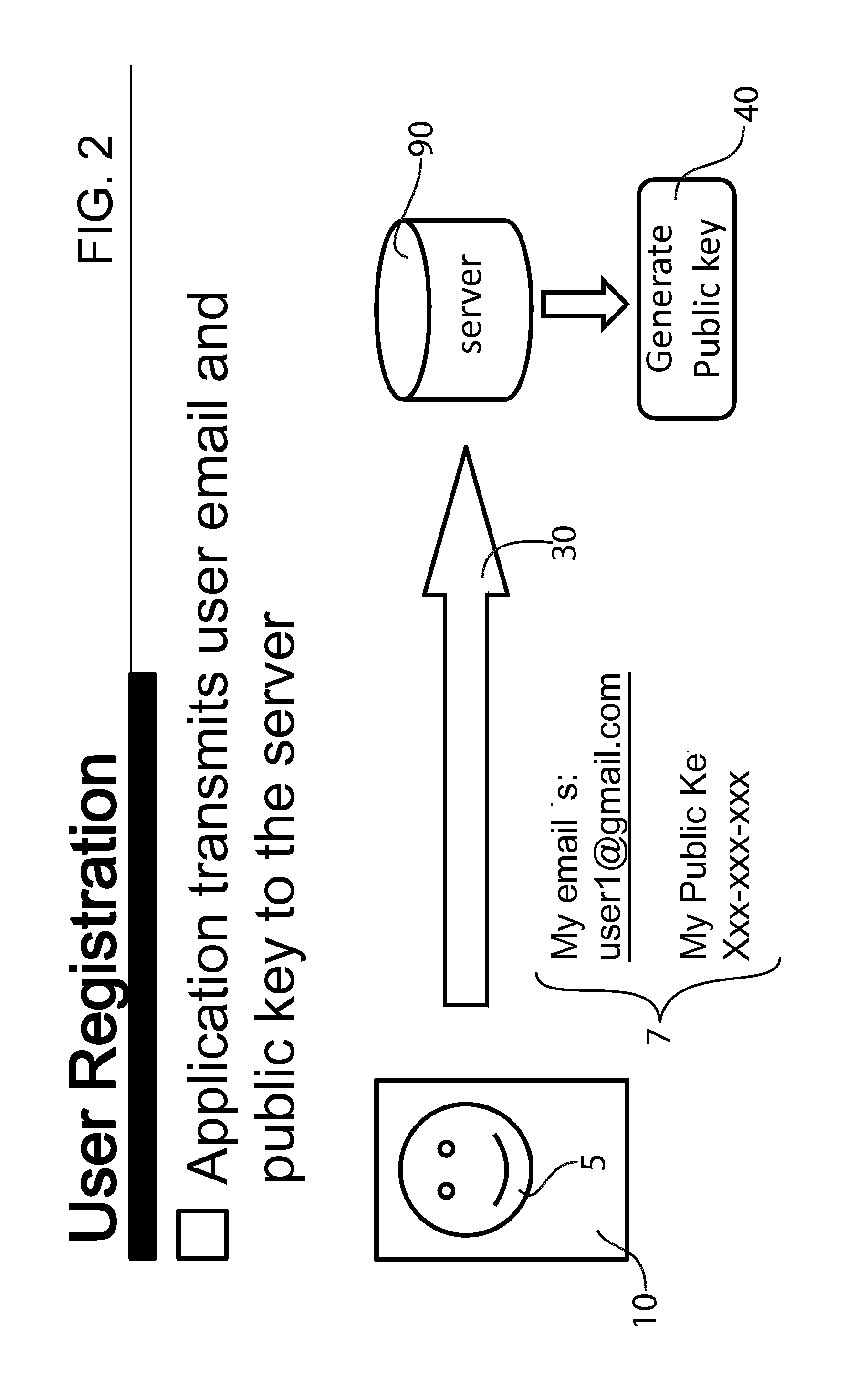 Method and apparatus for securely transmitting communication between multiple users