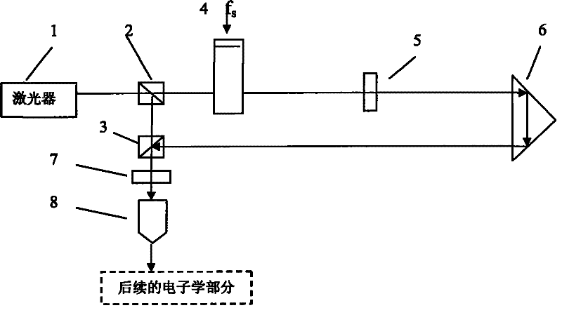 Method for improving measurement precision by using acousto-optic device in optical heterodyne interferometry