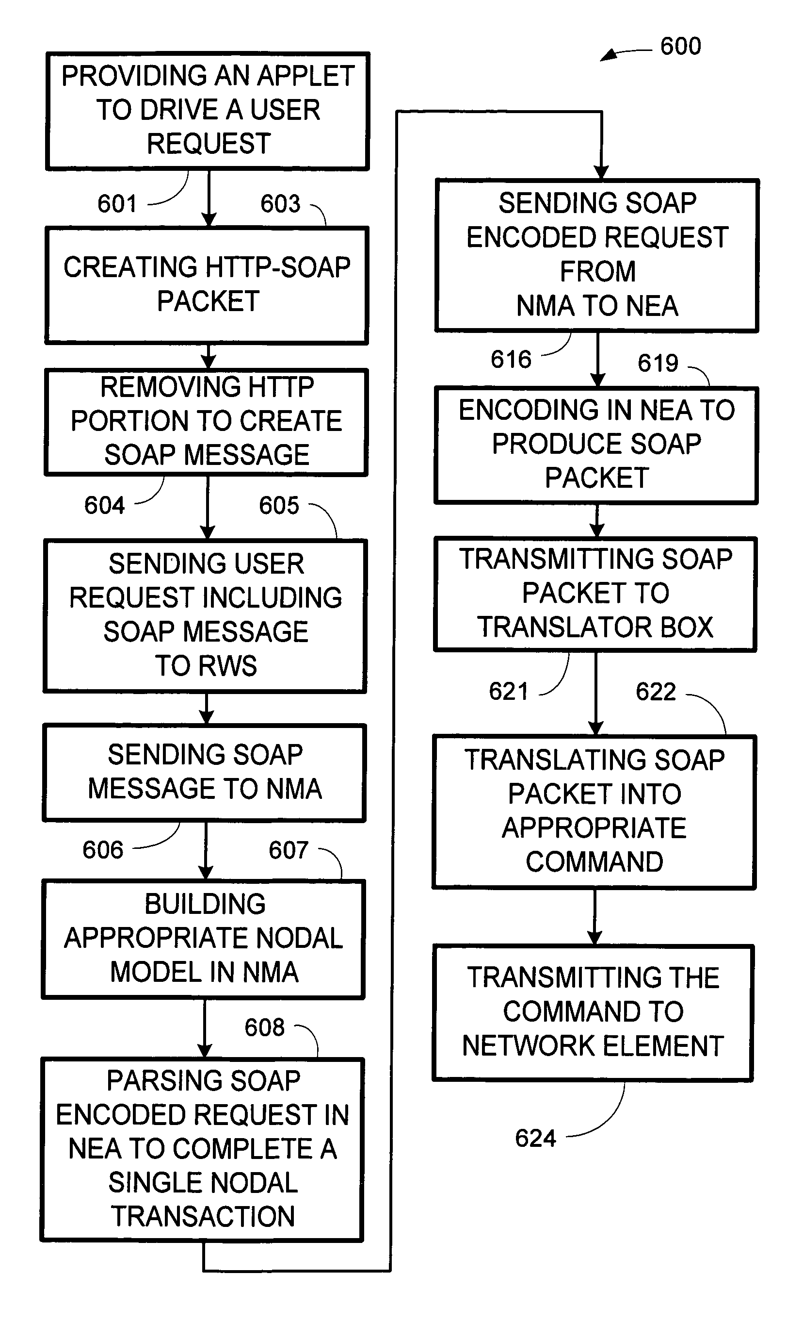 Object oriented communication among platform independent systems across a firewall over the internet using HTTP-SOAP