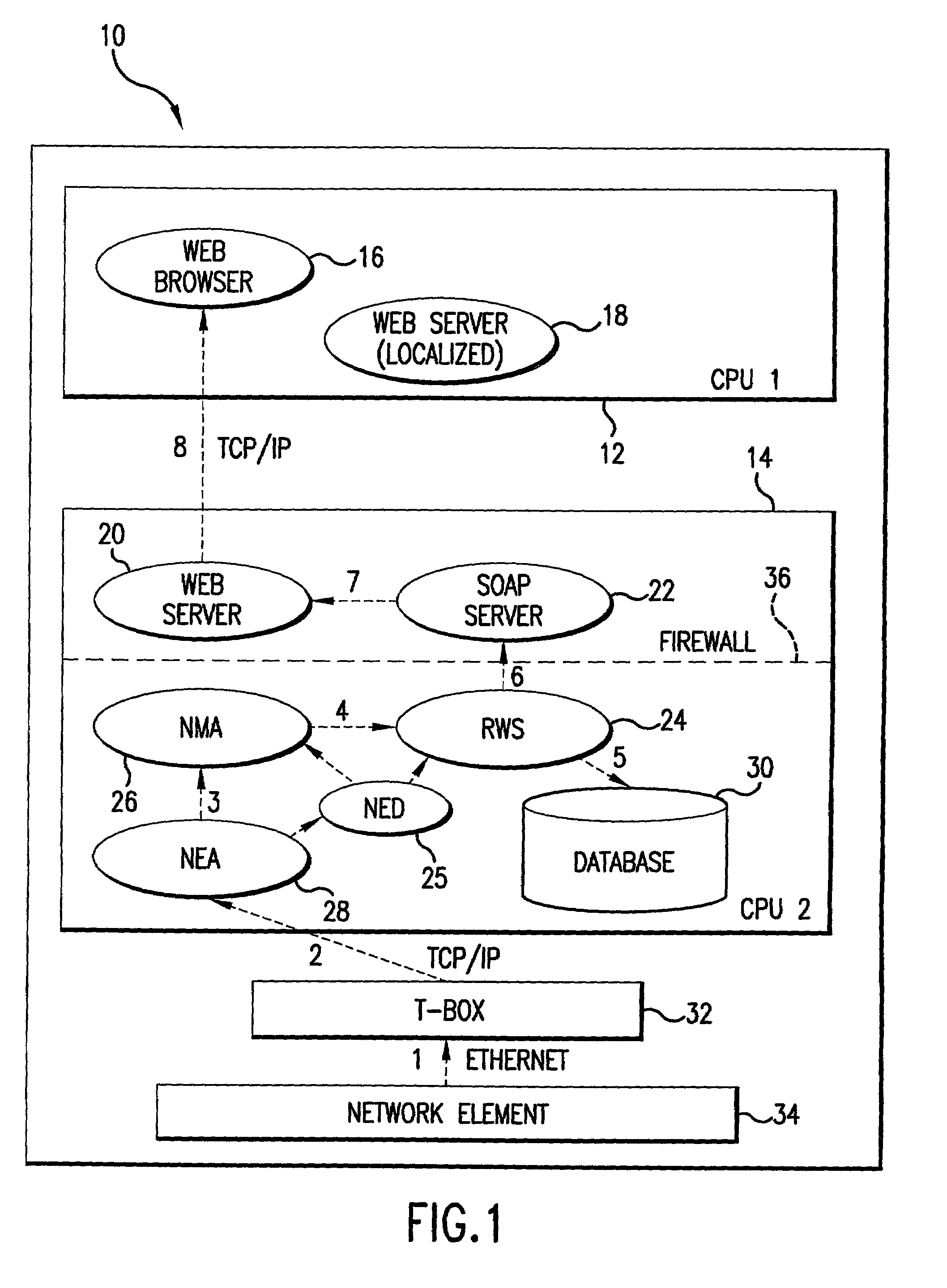 Object oriented communication among platform independent systems across a firewall over the internet using HTTP-SOAP