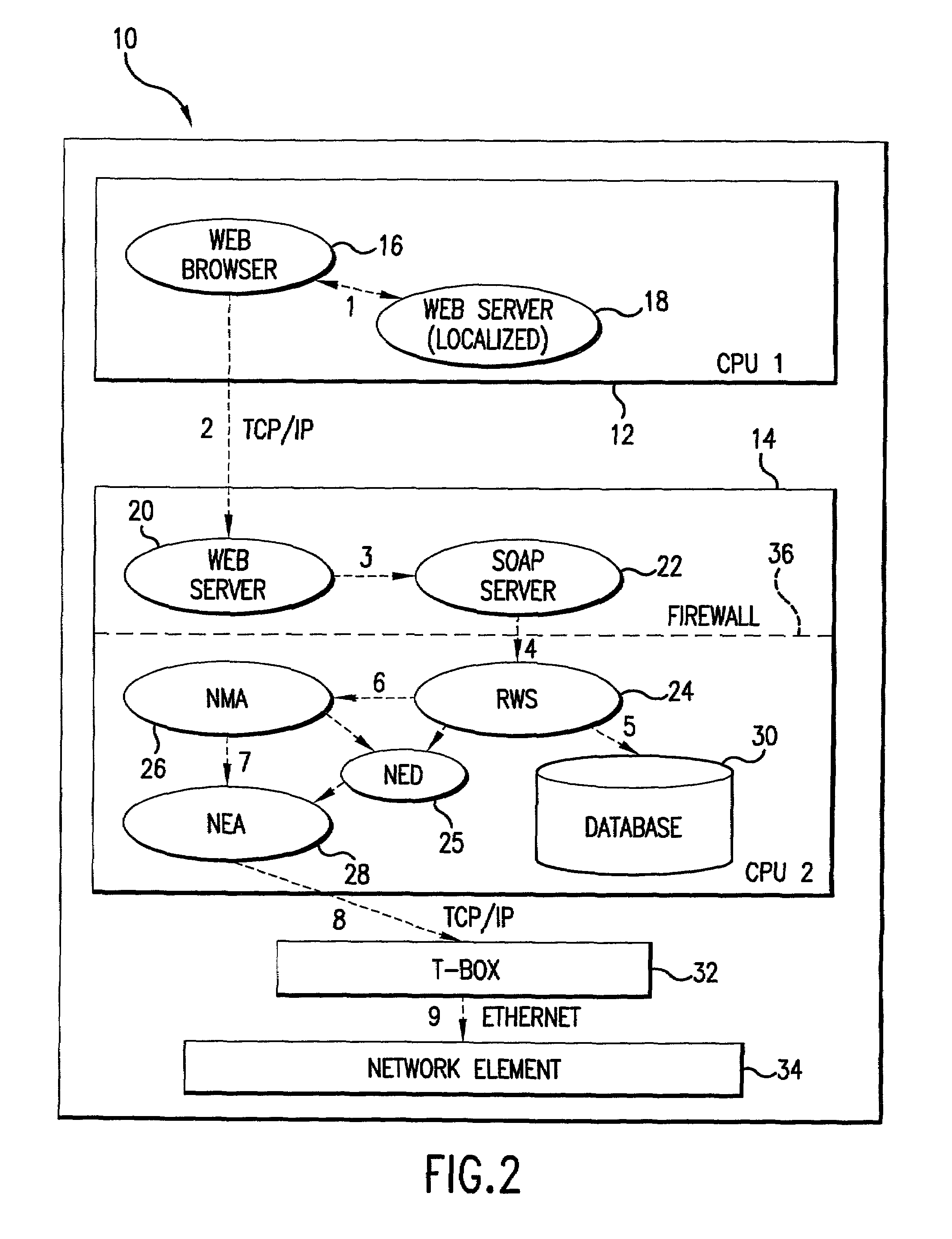 Object oriented communication among platform independent systems across a firewall over the internet using HTTP-SOAP