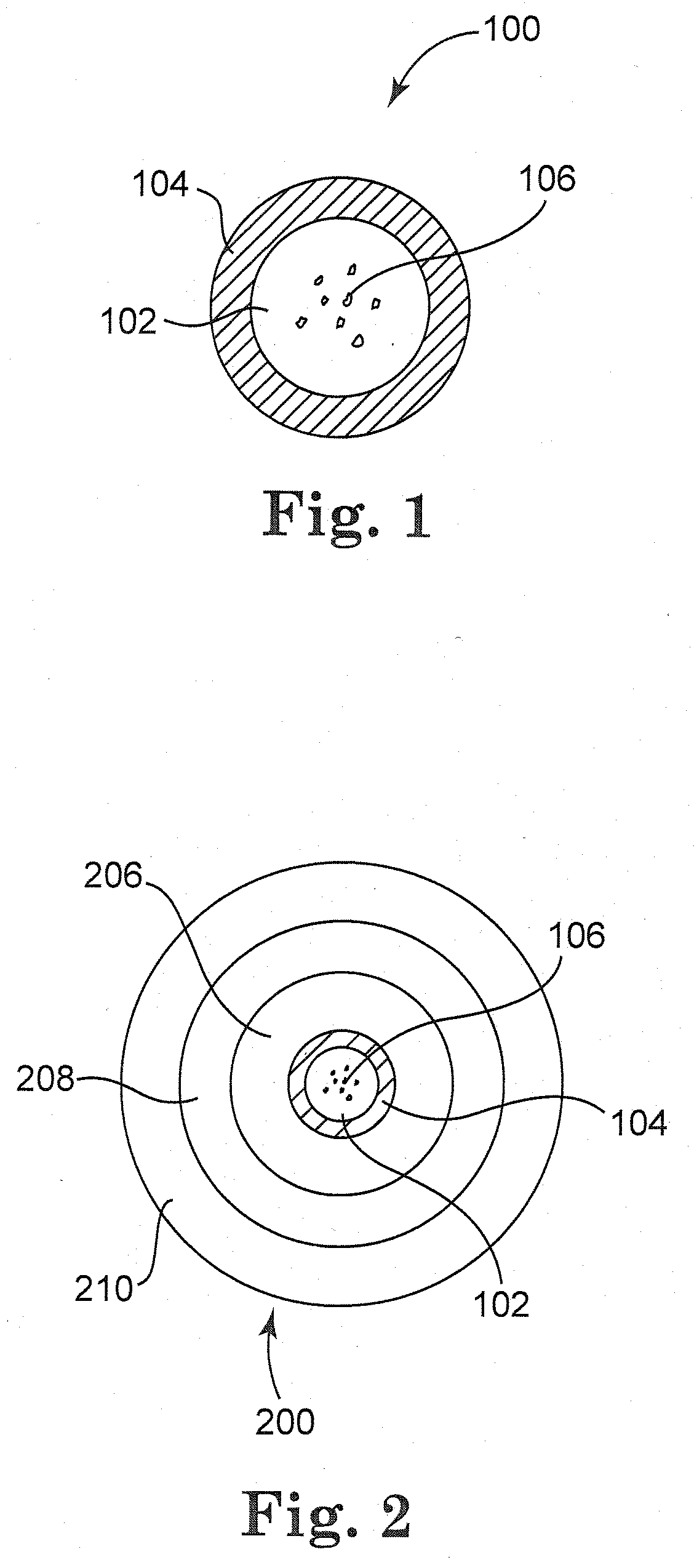 Encapsulation of oxidatively unstable compounds