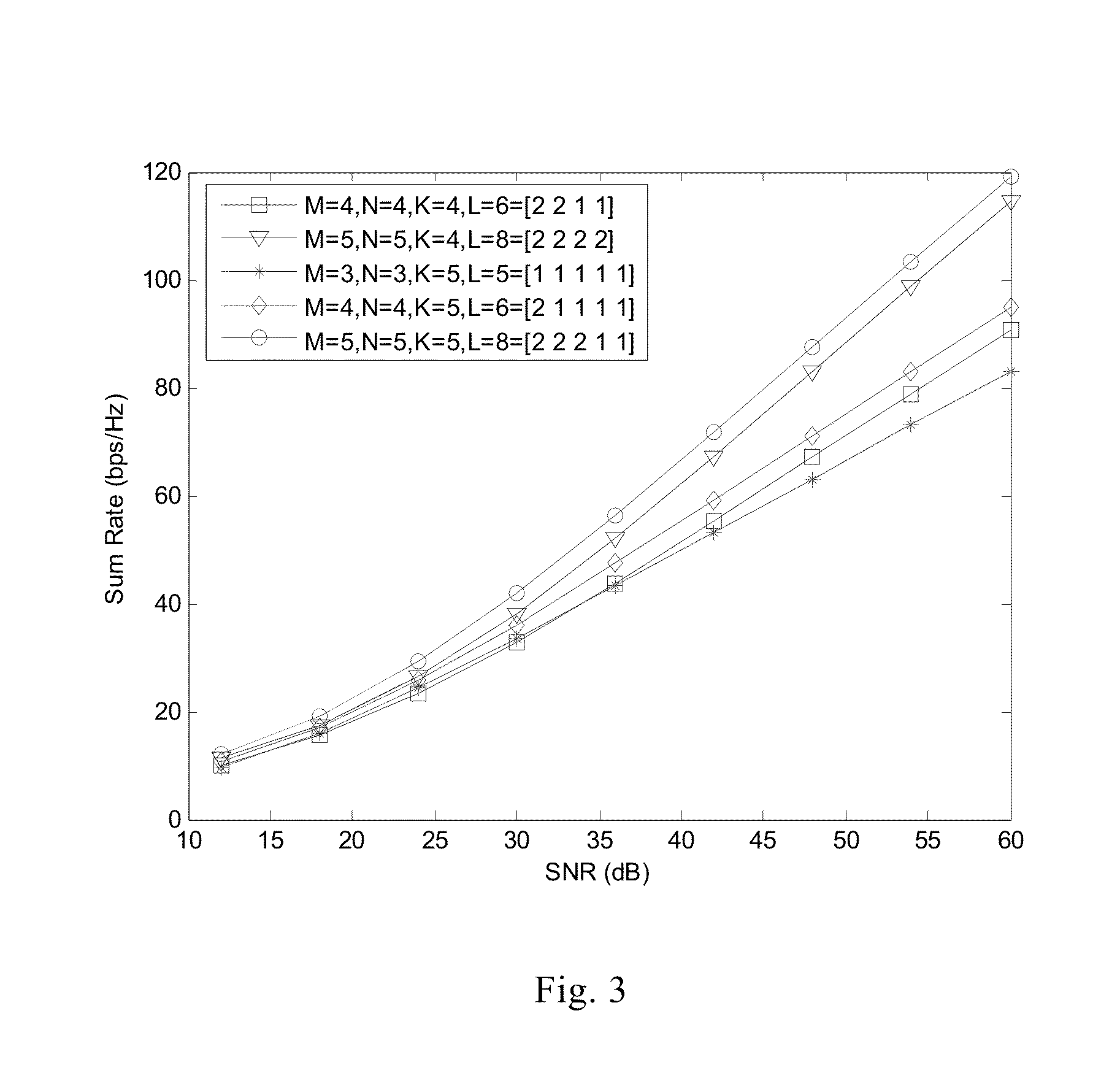 Method and device for acquiring precoding matrix