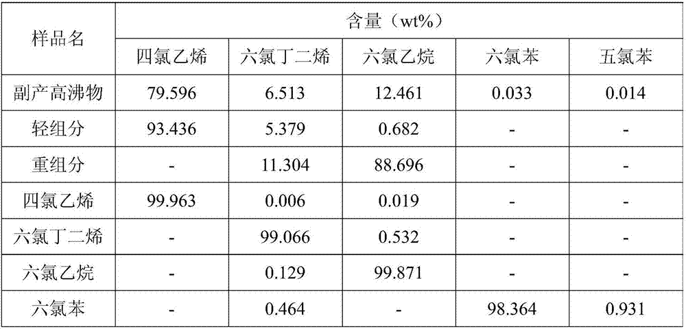 Separation system for by-product high-boiling matter in tetrachloroethylene production and separation method