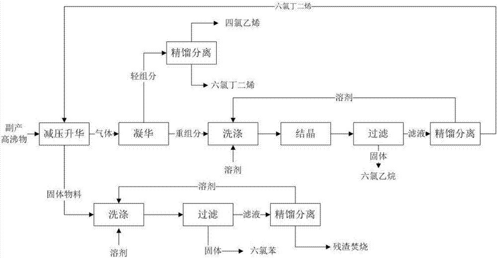 Separation system for by-product high-boiling matter in tetrachloroethylene production and separation method