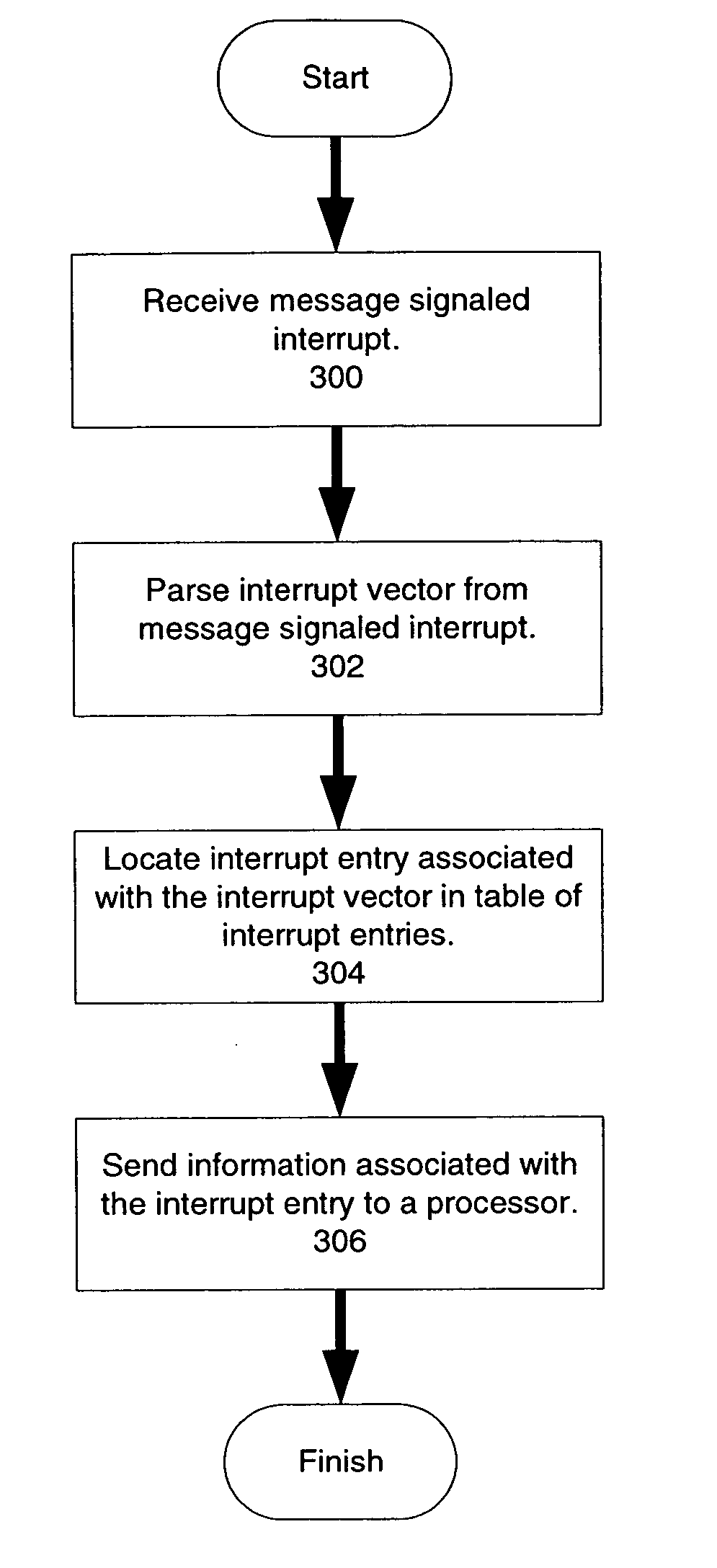 Message signaled interrupt redirection