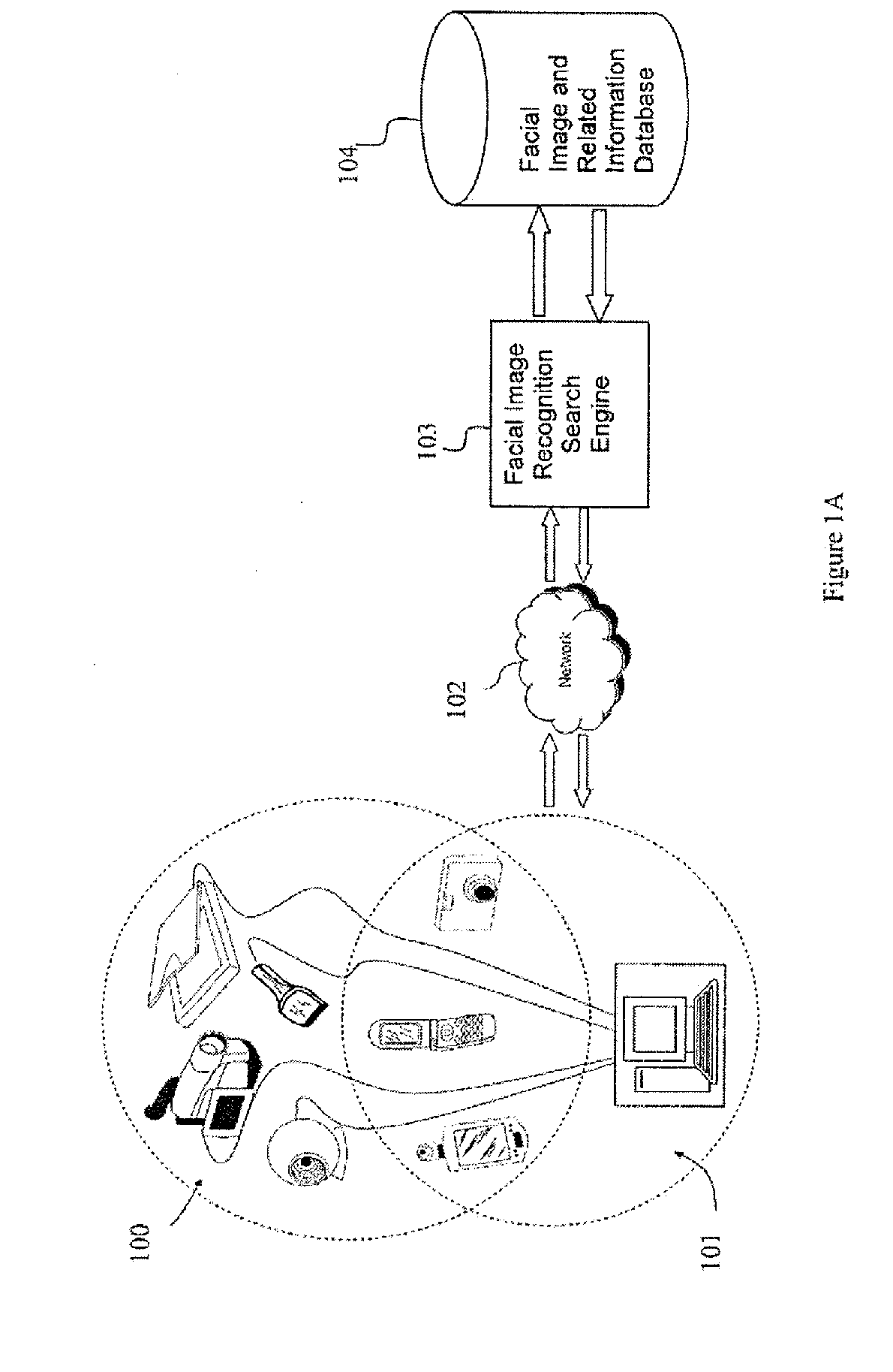 Photo Automatic Linking System and method for accessing, linking, and visualizing "key-face" and/or multiple similar facial images along with associated electronic data via a facial image recognition search engine