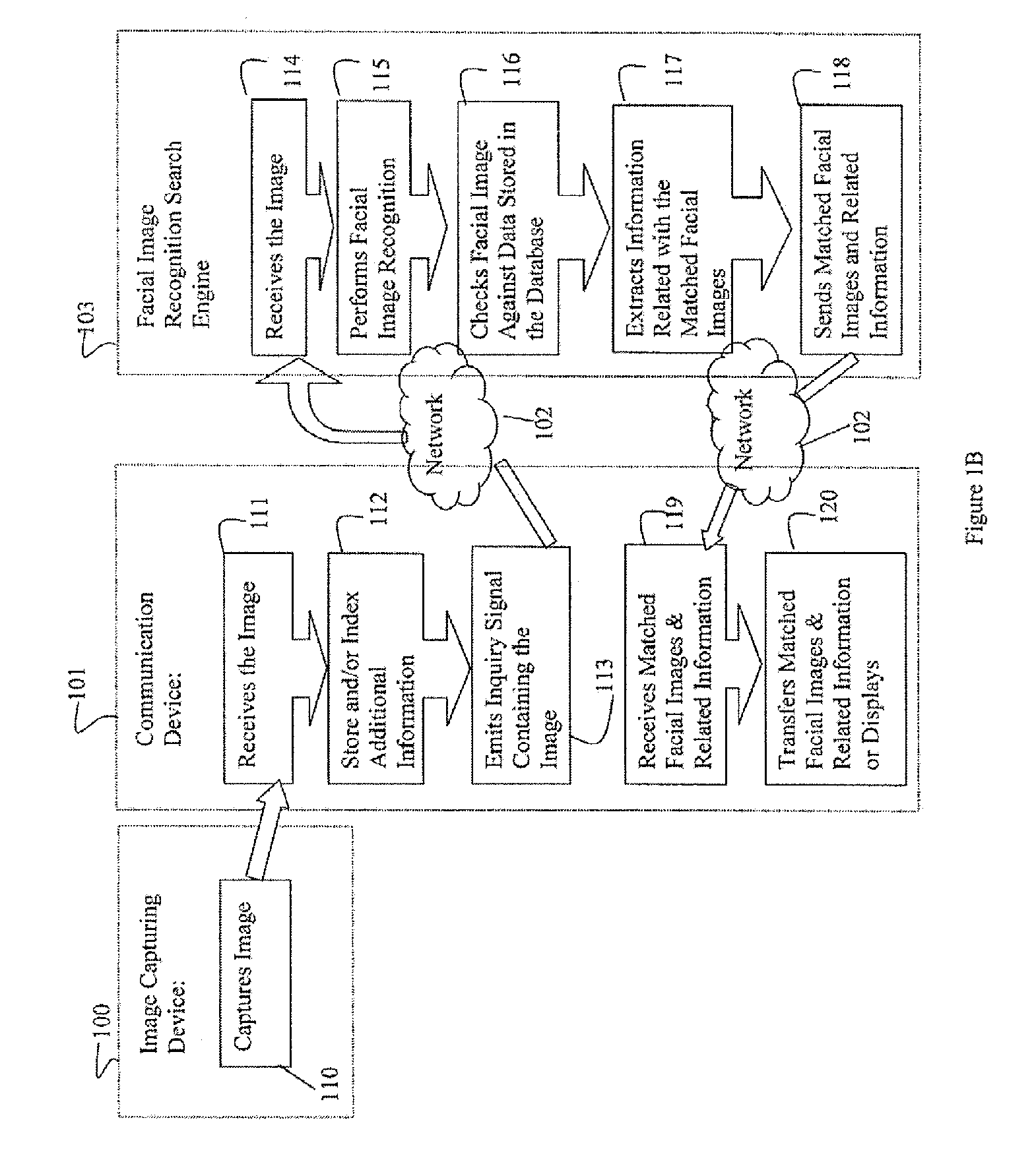 Photo Automatic Linking System and method for accessing, linking, and visualizing "key-face" and/or multiple similar facial images along with associated electronic data via a facial image recognition search engine