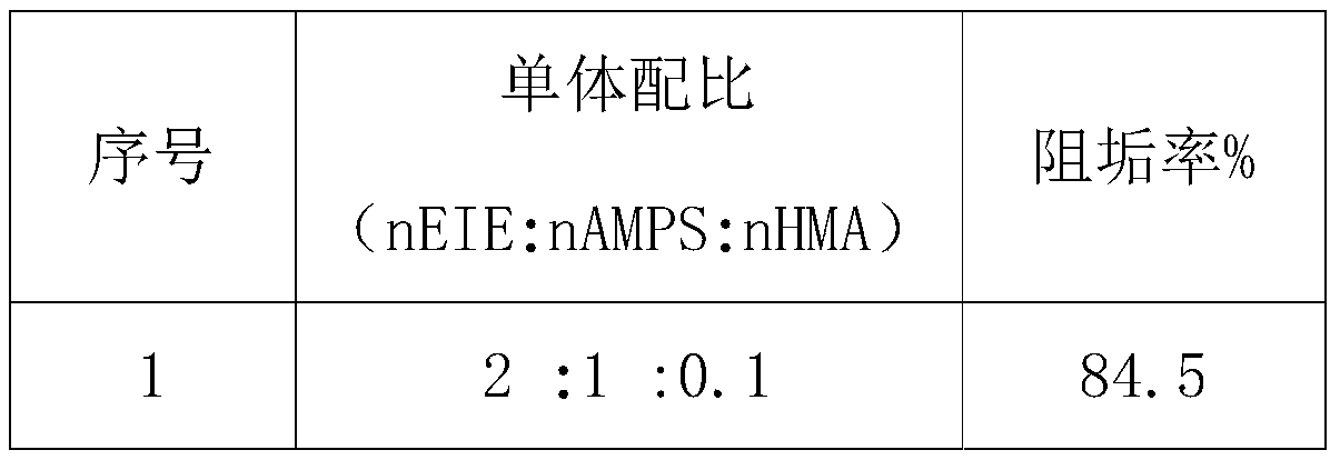 Composite scale inhibitor and preparation method thereof