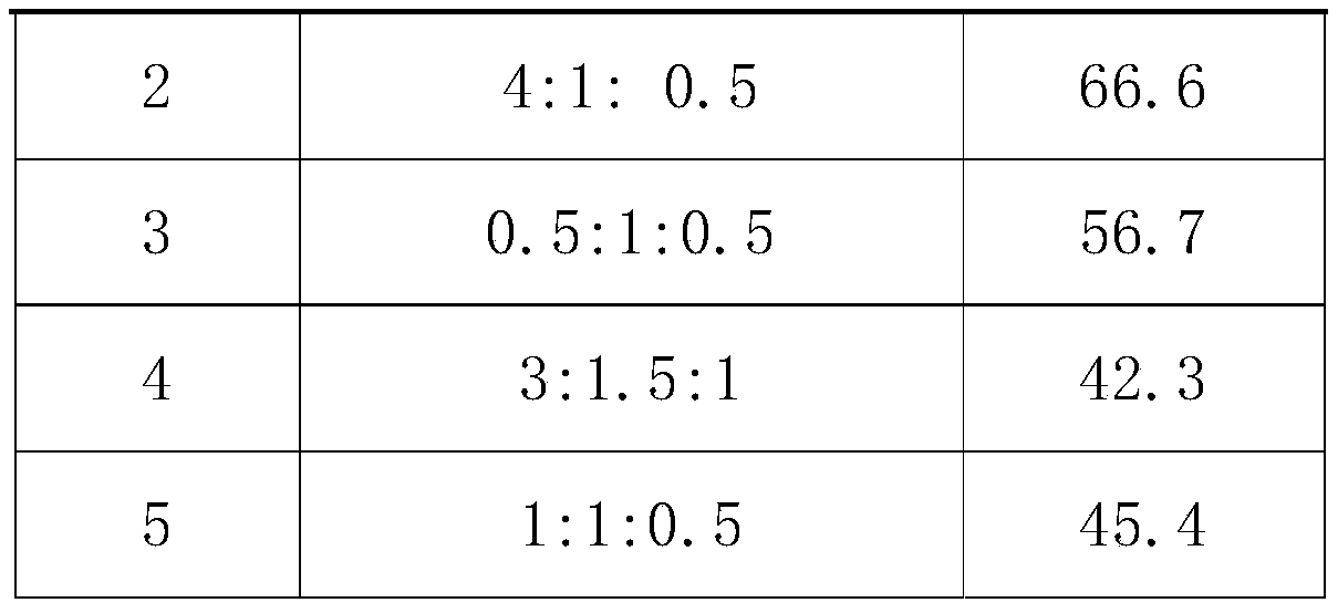 Composite scale inhibitor and preparation method thereof