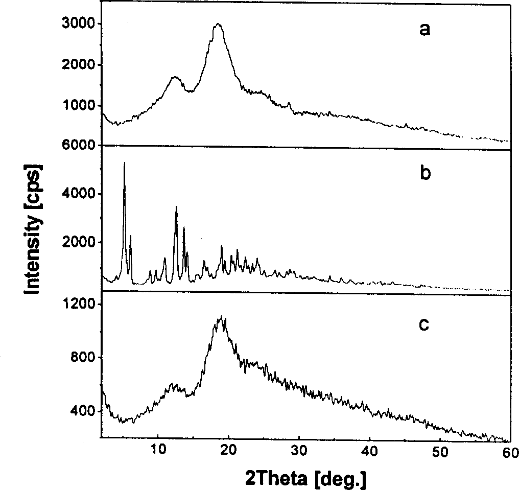 Water soluble anticancer medicine taxol composite and its prepn