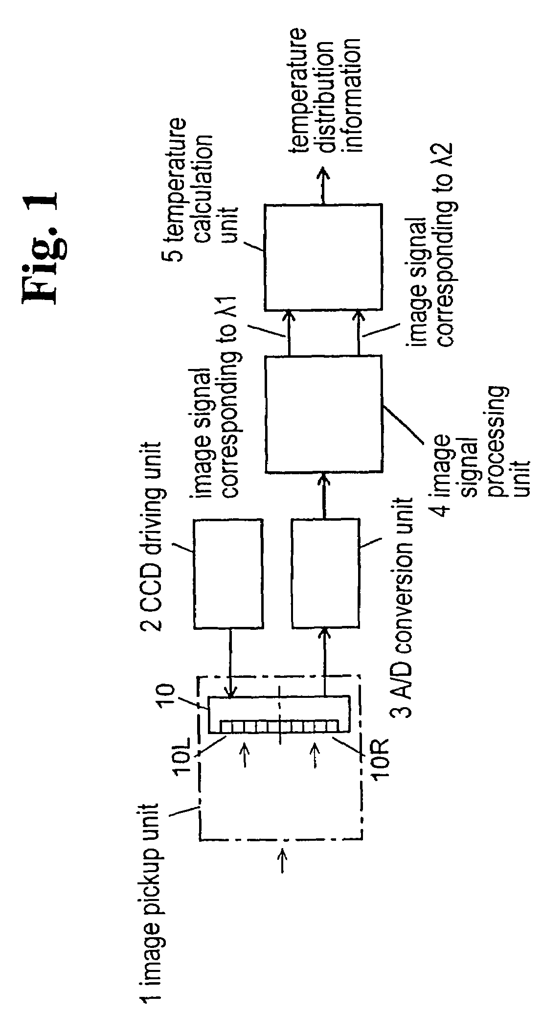 Two-color radiation thermometer