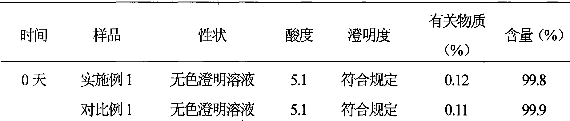 Edaravone liposome injection and new application thereof