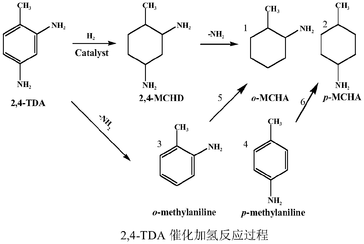 Supported aminoalkyl ionic liquid-metal catalyst, and preparation method and application thereof