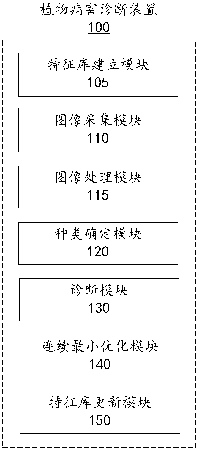 Plant disease diagnosis method and device, and storage medium