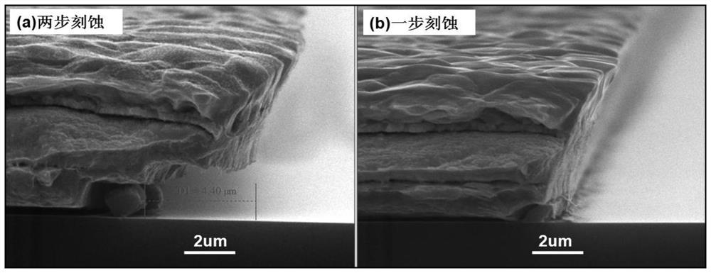 Etching method of seed layer, wafer level packaging bonding ring and manufacturing method of wafer level packaging bonding ring